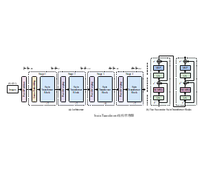 Swin Transformer卷积神经网络模型结构示意图