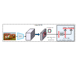 Faster RCNN卷积神经网络示意图