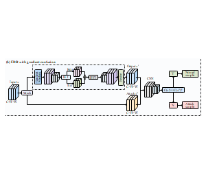 FDR with gradient confusion卷积神经网络示意图