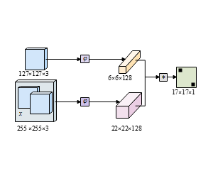 算法_SiamFC卷积神经网络结构示意图