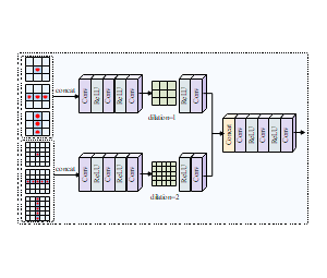 基于膨胀卷积的神经网络结构示意图
