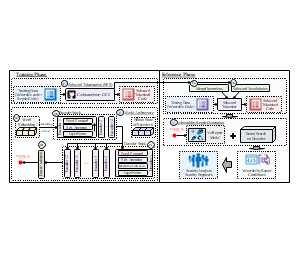 基于Training Phase和Inference Phase的语义处理卷积网络示意图