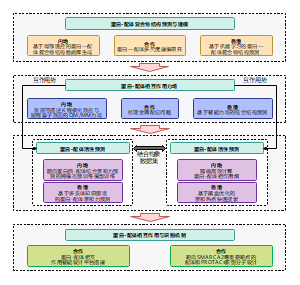 技术路线图-蛋白与配体相互作用机理路线流程图