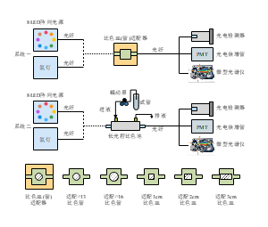 氙灯检测光谱质量仪器操作说明书