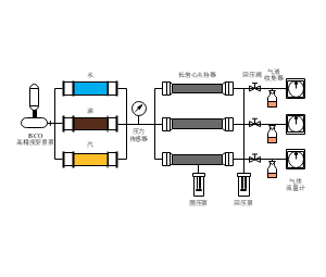 水、油、汽混合制备工业流程示意图