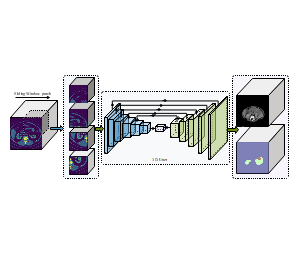 基于Unet和Sliding Window patch的图像分割和特征提取