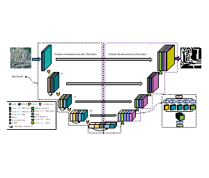 基于改进Resnet50和Unet的卷积神经网络结构图