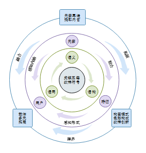 虎镇五毒纹样符号的内含与延伸