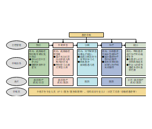 医学癌症患者导航示意图