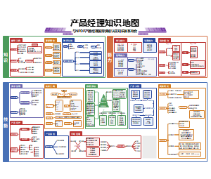 产品经理知识地图