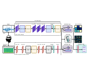 基于Time-freq spectra encoder branch和Time encoder branch的卷积神经网络学习算法