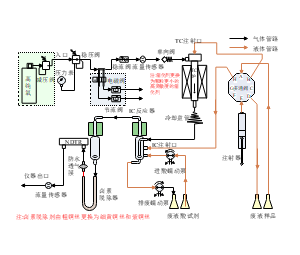 液体气体制取实验原理图