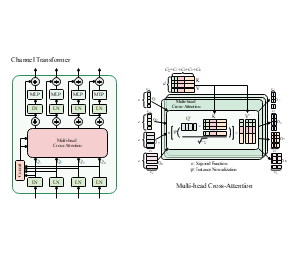 Channel Transformer与Multi-head Cross-Attention示意图