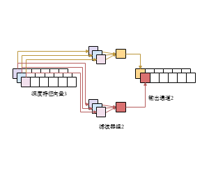 逐点卷积过程示意图