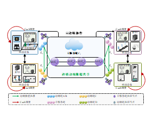 云边缘协作跨链边缘数据共享调度终端设备示意图