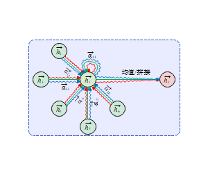 GAT注意力机制卷积神经网络结构示意图