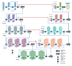 VNet基于V-Net架构的医学影像分割模型