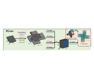 PConv结构详解示意图