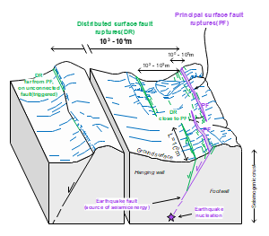 滑坡与堰塞湖的形成机制原理图