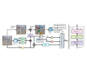 改进型Deformable attention与Offset network网络结构示意图