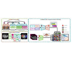 基于Medical Vision-Language、Visual Med-SAM和Medical Vision-Language的视觉医学影像处理算法设计
