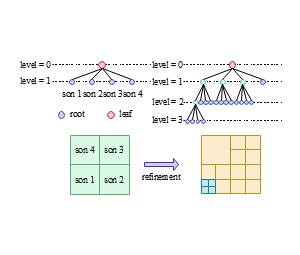 二维四叉树数据结构及网格图
