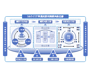 技术路线图-MaT-CUT审美约束的刺绣风格迁移