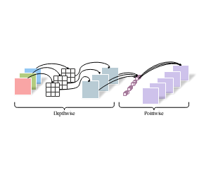 Depthwise与Pointwise三通道转4通道卷积网络结构示意图