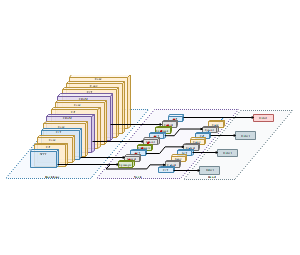 一种新型Yolo卷积网络结构示意图