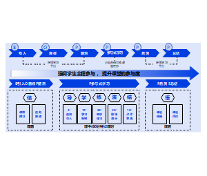 BOPPS教学模式示意图详解