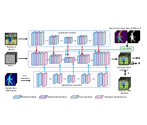 PFD framework卷积神经网络结构示意图