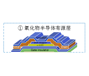 氧化物半导体有源层电池结构示意图
