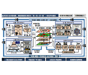 新能源营运车辆安全“监—防—控一管”一体化平台建设