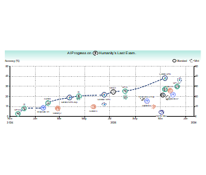 AI绘图发展历程