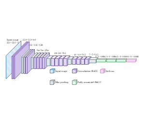 VGG-19卷积神经网络模型结构示意图