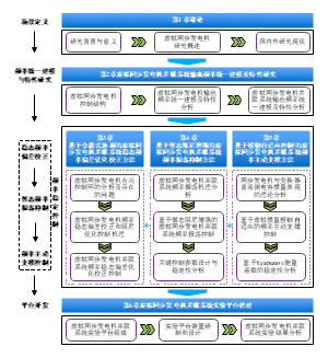 技术路线图-论文研究