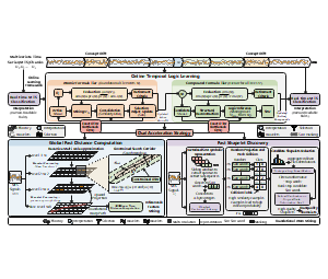 面向多变量时间序列分类的在线时序逻辑学习与双加速策略