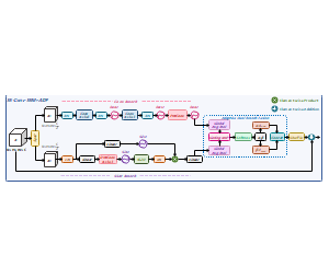 SS-Conv-SSM-ADF卷积神经网络结构示意图