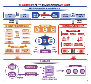 技术路线图-极端波浪砰击作用下半潜式桁架类网箱动力响应机理