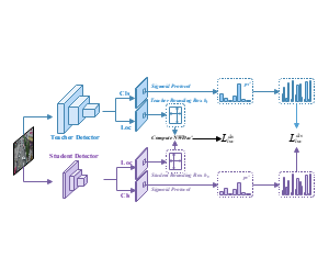 基于Teacher Detector和StudentDetector的教师学生互动语义结构示意图