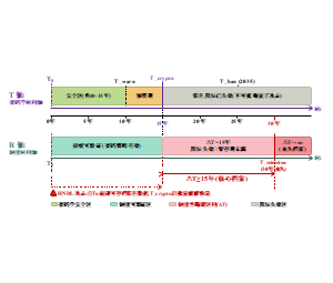 密码学与制度双轴时间轴档案安全周期示意图模板