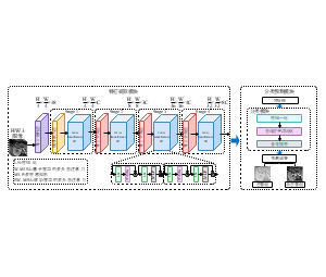 基于 SwinTransformer 的医学图像分类模型结构图模板