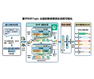 基于 BERT 模型的文本情感分析全流程可视化流程图模板