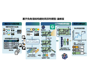 基于负向指标构建 LSTM 时间序列模型全流程可视化流程图模板