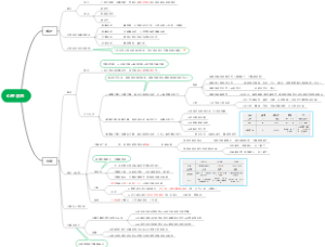 第二章 心理状态