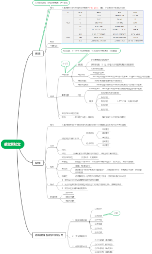 第三章 感觉和知觉