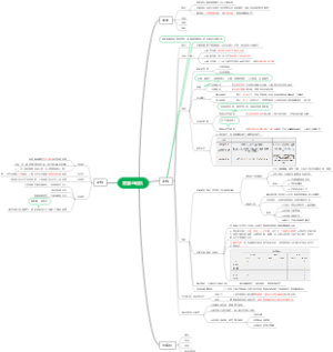 第七章 需要与动机