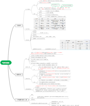 第八章 气质与性格