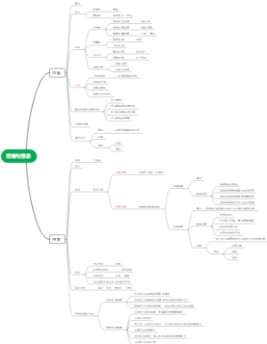 第五章 思维与想象