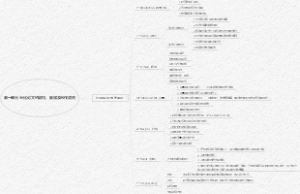 量化统计 第一单元 量化论文的结构、脉络及写作原则
